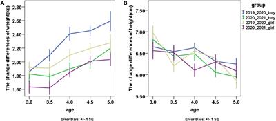 The effects of the home-based exercise during COVID-19 school closure on the physical fitness of preschool children in China